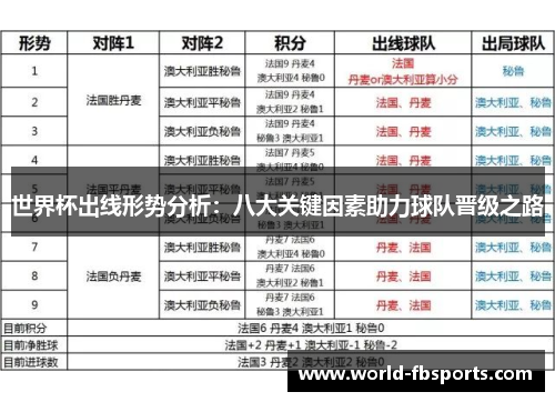 世界杯出线形势分析：八大关键因素助力球队晋级之路