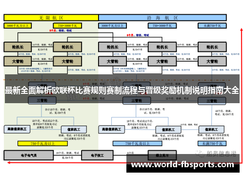 最新全面解析欧联杯比赛规则赛制流程与晋级奖励机制说明指南大全
