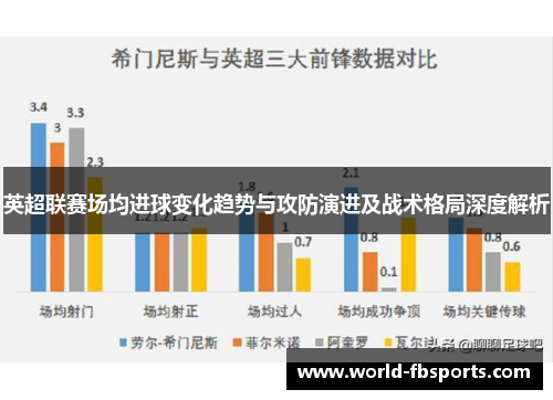 英超联赛场均进球变化趋势与攻防演进及战术格局深度解析